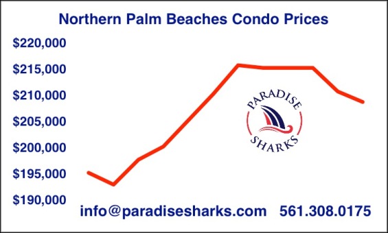condo-prices