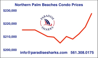 Median condo prices with logo